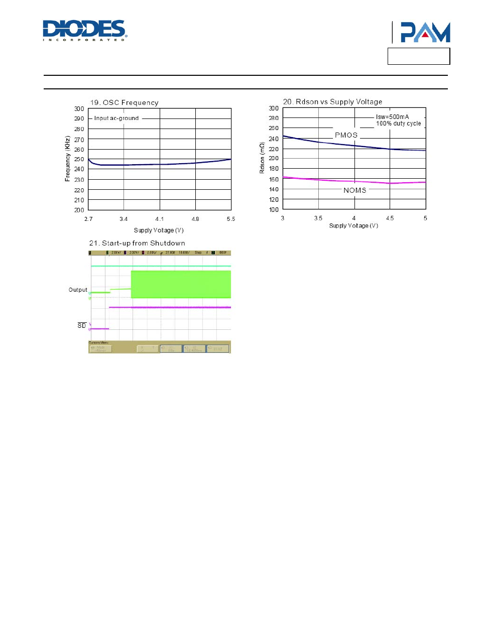 Pam8303c, Typical performance characteristics | Diodes PAM8303C User Manual | Page 9 / 17