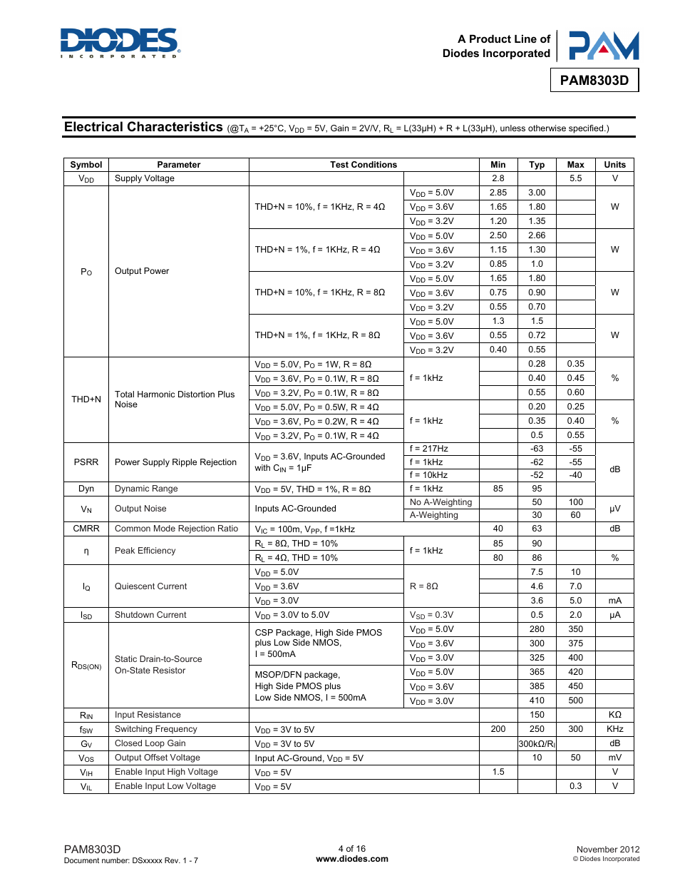 Electrical characteristics, Pam8303d, A product line of diodes incorporated | Diodes PAM8303D User Manual | Page 4 / 16