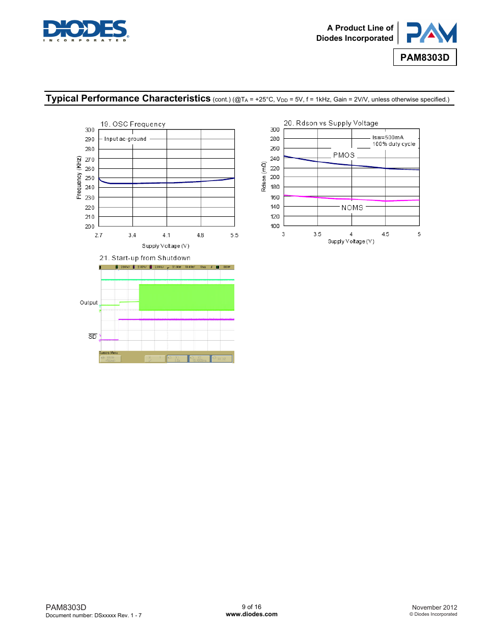 Pam8303d, Typical performance characteristics | Diodes PAM8303D User Manual | Page 9 / 16