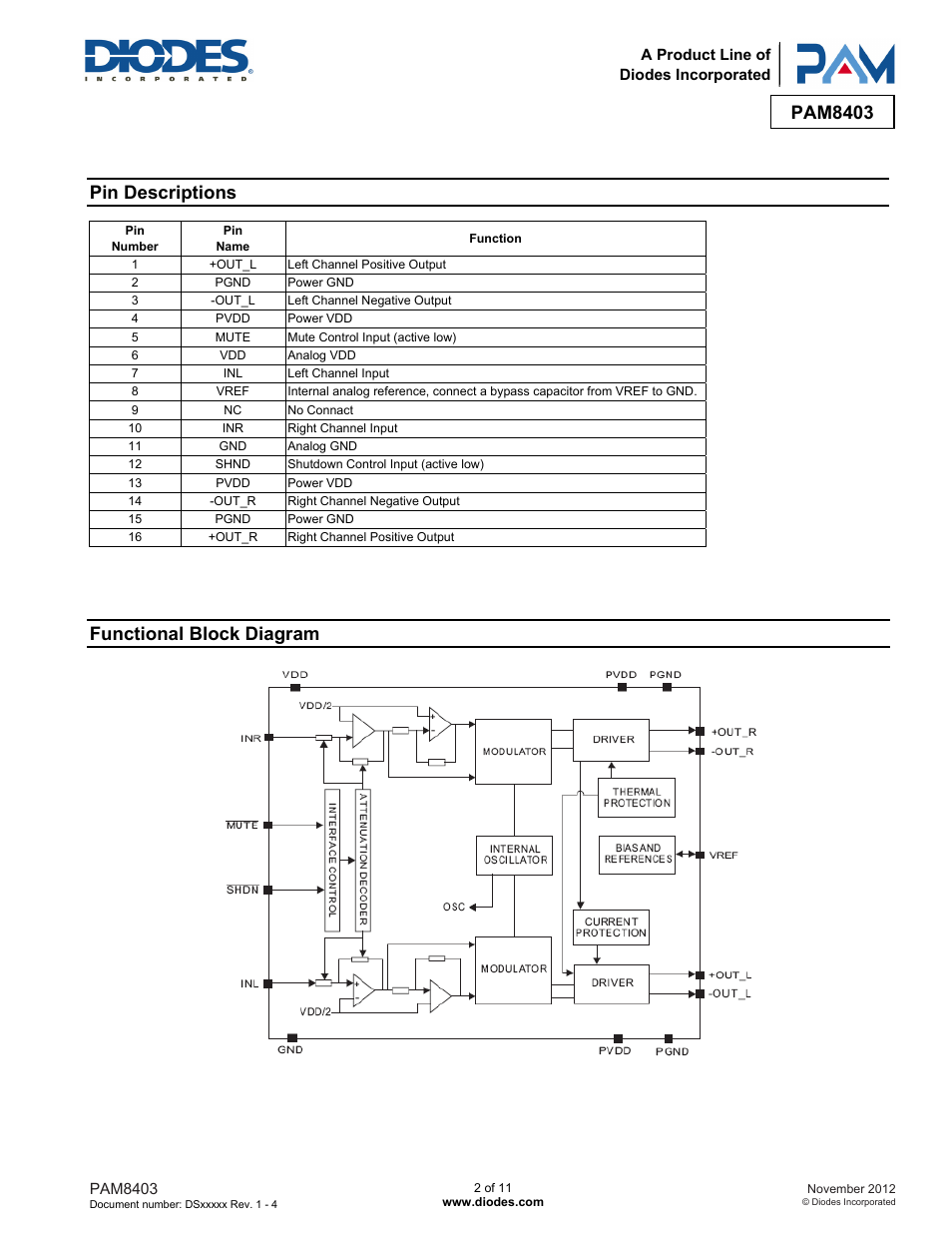 Pam8403, Pin descriptions, Functional block diagram | Diodes PAM8403 User Manual | Page 2 / 11