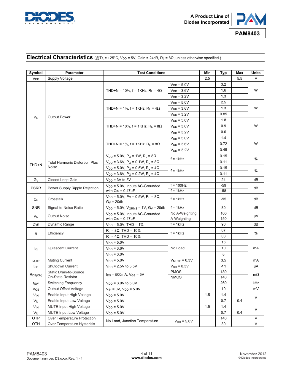 Electrical characteristics, Pam8403, A product line of diodes incorporated | Diodes PAM8403 User Manual | Page 4 / 11