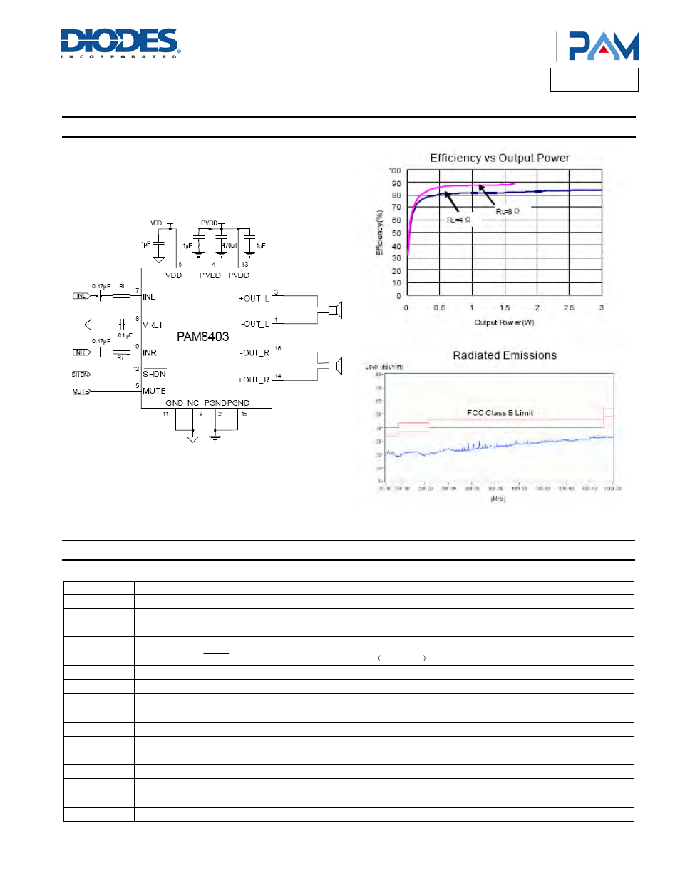 Pam8403h, Typical applications circuit, Pin descriptions | Diodes PAM8403H User Manual | Page 2 / 11