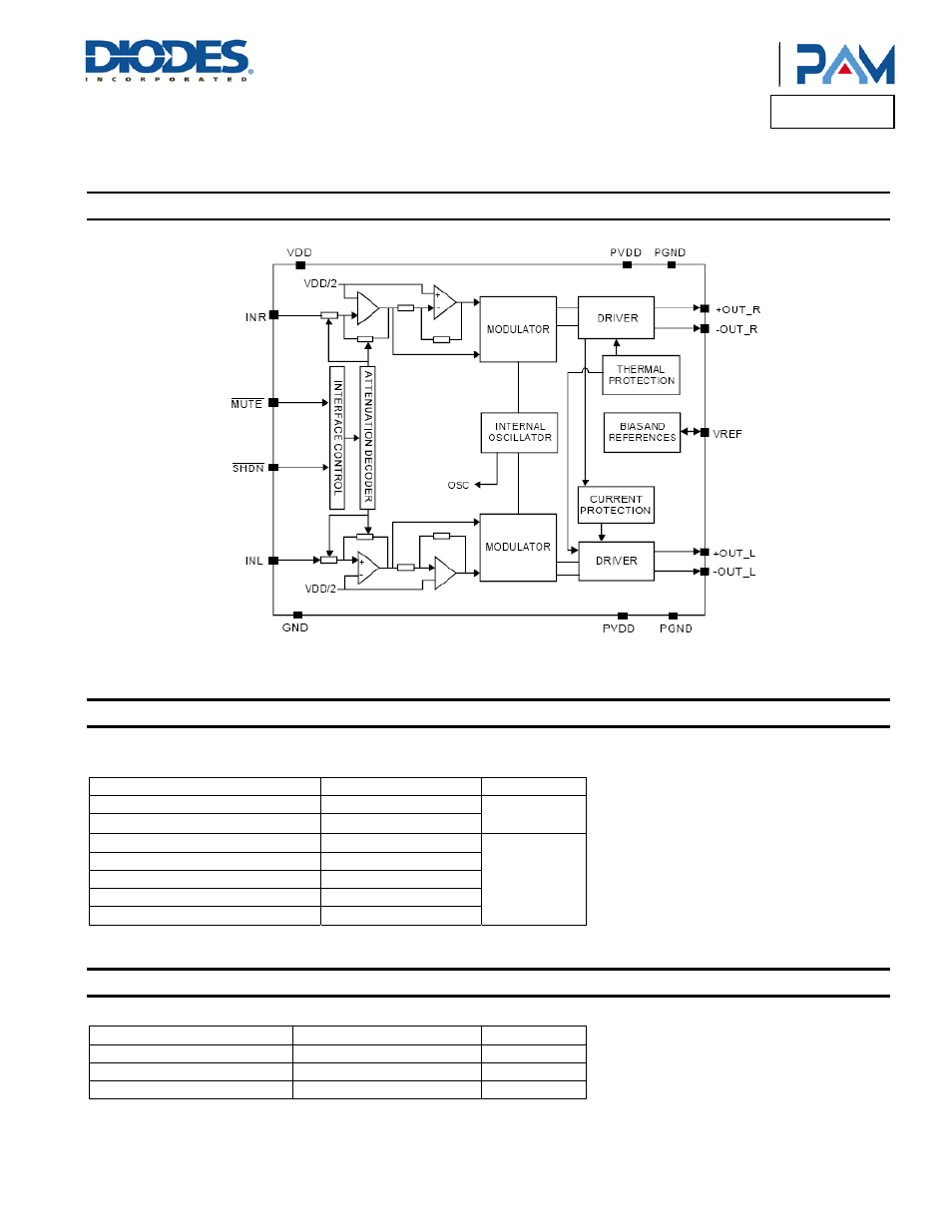 Pam8403h, Functional block diagram, Absolute maximum ratings | Recommended operating conditions | Diodes PAM8403H User Manual | Page 3 / 11