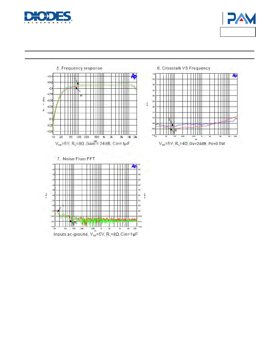 Pam8403h, Typical performance characteristics | Diodes PAM8403H User Manual | Page 6 / 11