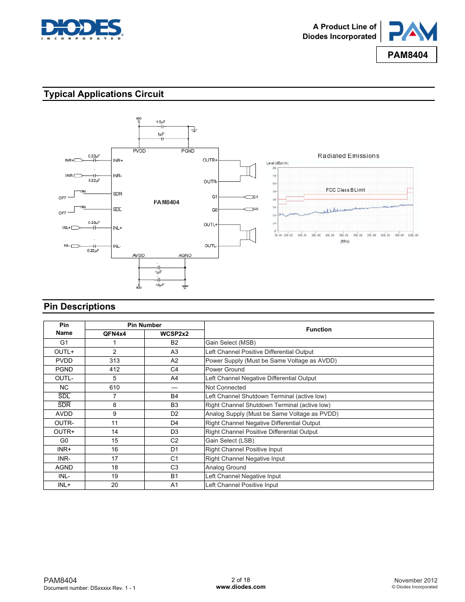 Pam8404, Typical applications circuit, Pin descriptions | Diodes PAM8404 User Manual | Page 2 / 18