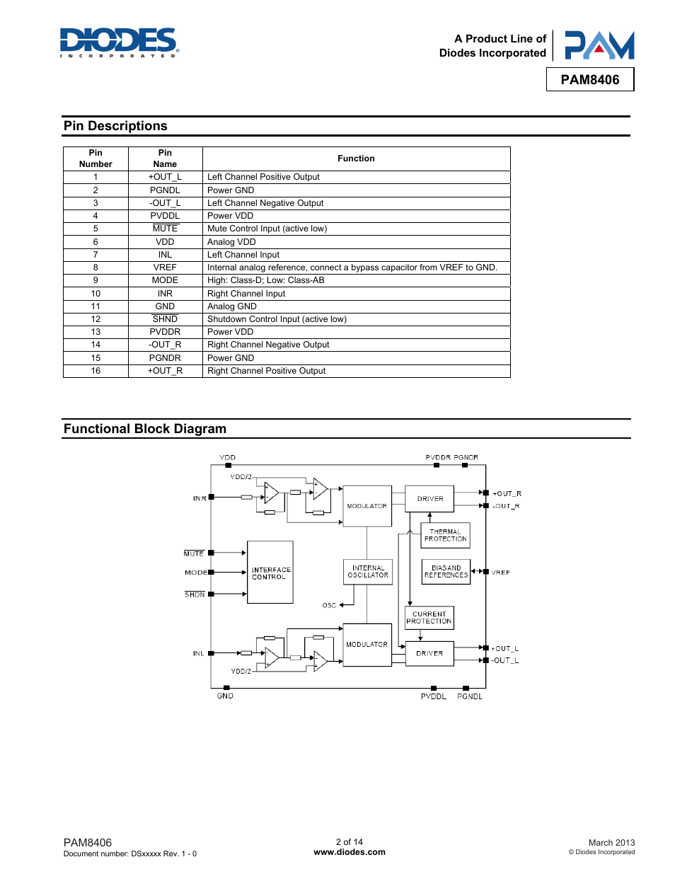 Pam8406, Pin descriptions, Functional block diagram | Diodes PAM8406 User Manual | Page 2 / 14