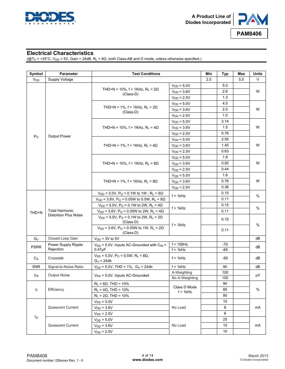 Electrical characteristics, Pam8406, A product line of diodes incorporated | Diodes PAM8406 User Manual | Page 4 / 14