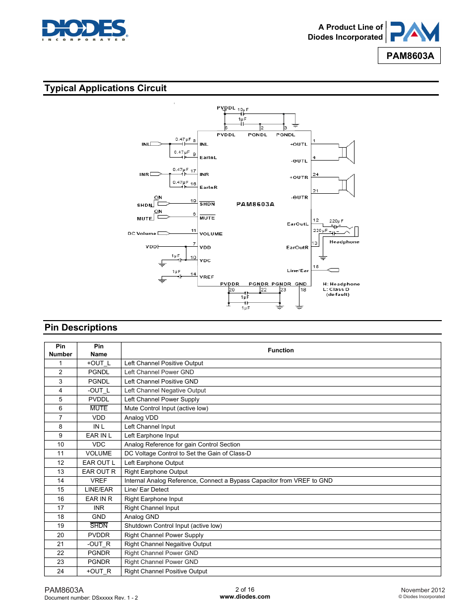Pam8603a, Typical applications circuit, Pin descriptions | Diodes PAM8603A User Manual | Page 2 / 16