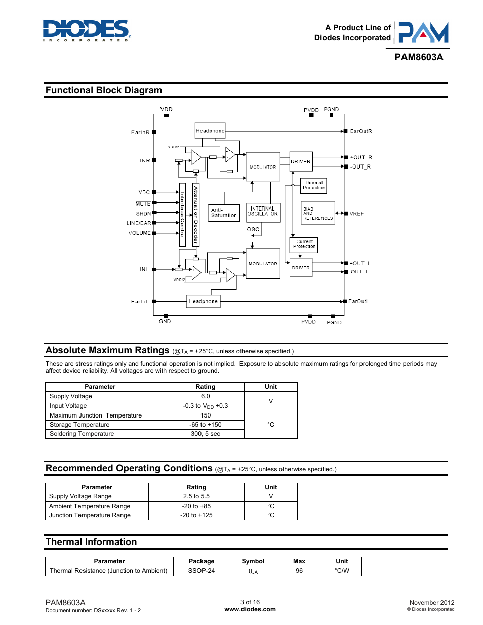 Pam8603a, Functional block diagram, Absolute maximum ratings | Recommended operating conditions, Thermal information | Diodes PAM8603A User Manual | Page 3 / 16