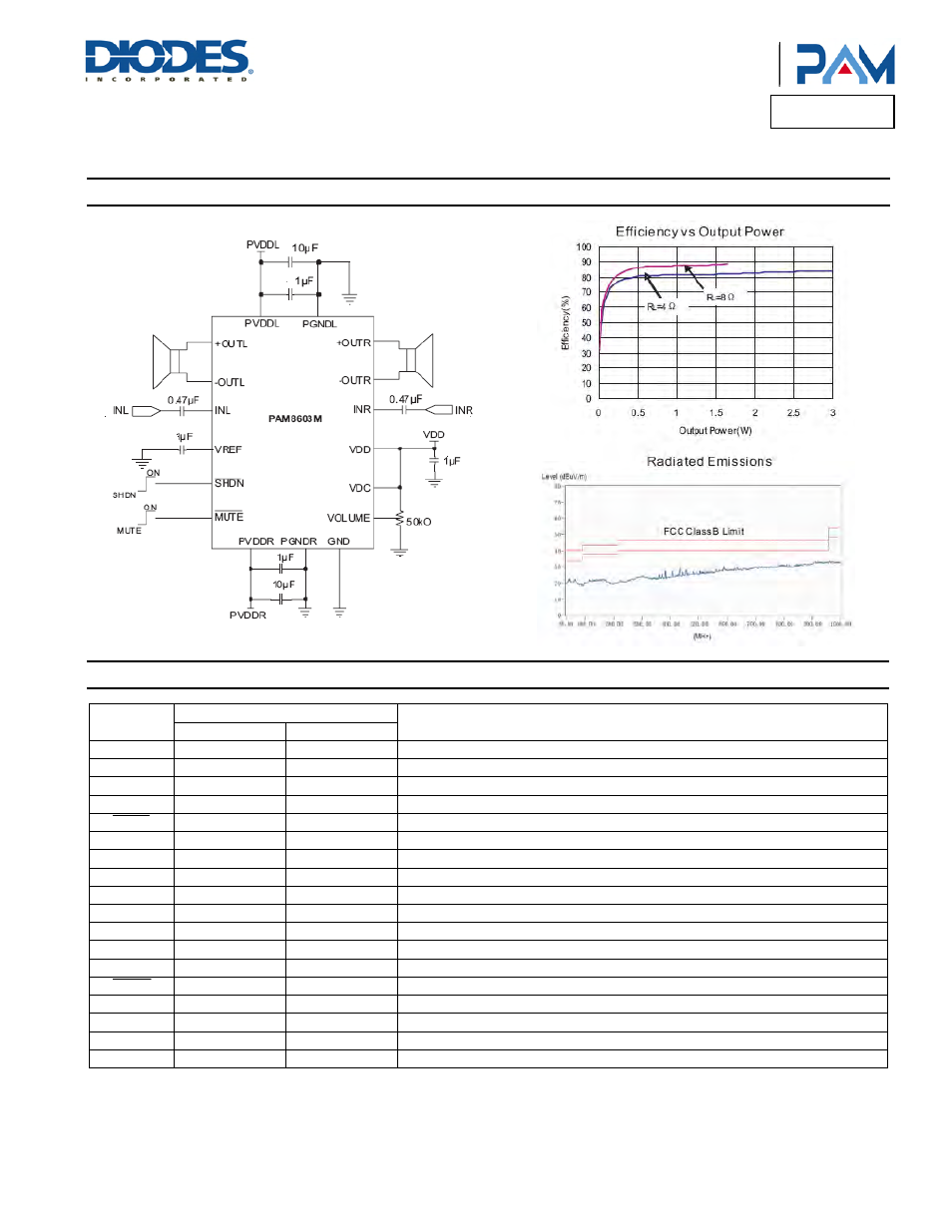 Pam8603m, Typical applications circuit, Pin descriptions | Diodes PAM8603M User Manual | Page 2 / 14
