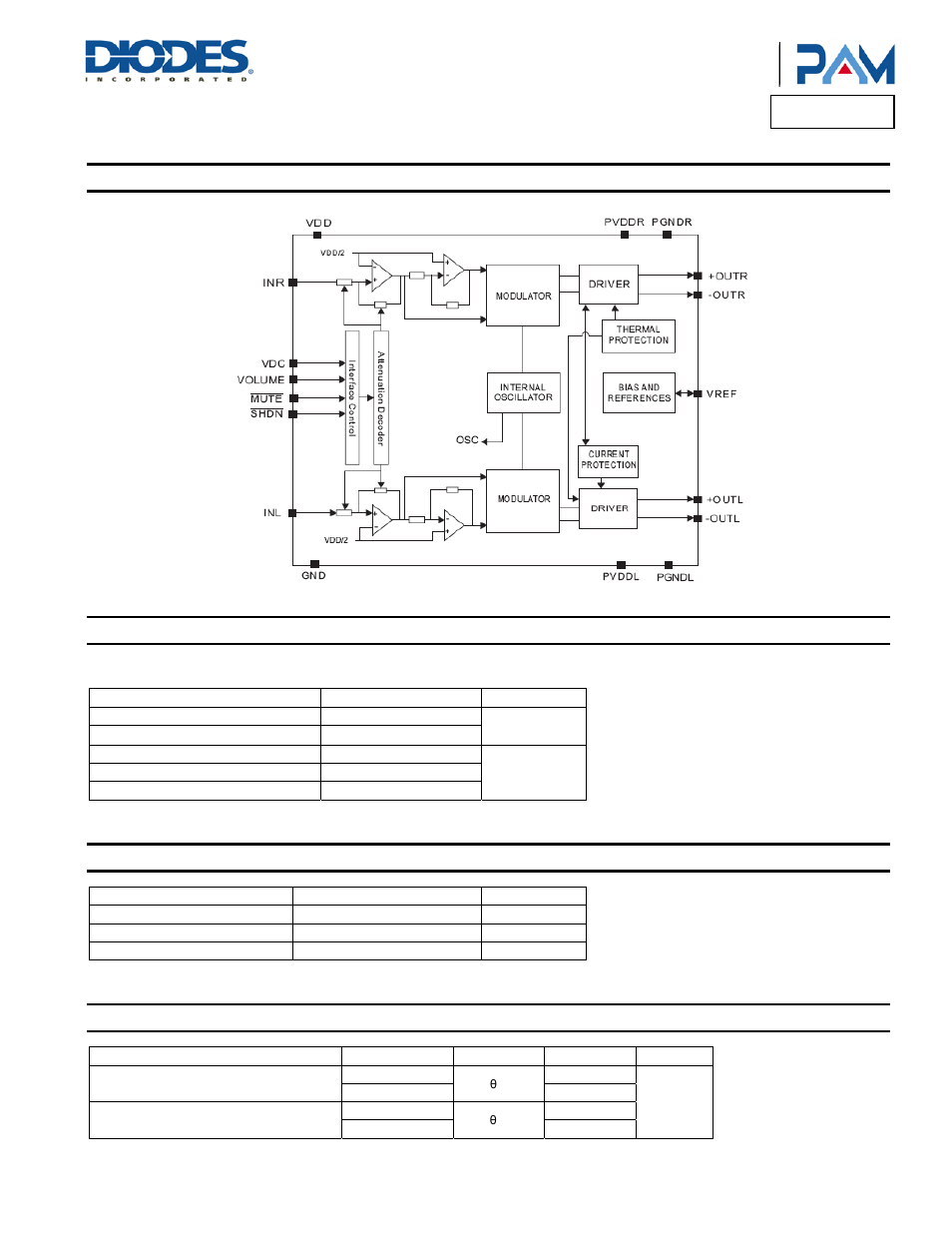 Pam8603m, Functional block diagram, Absolute maximum ratings | Recommended operating conditions, Thermal information | Diodes PAM8603M User Manual | Page 3 / 14