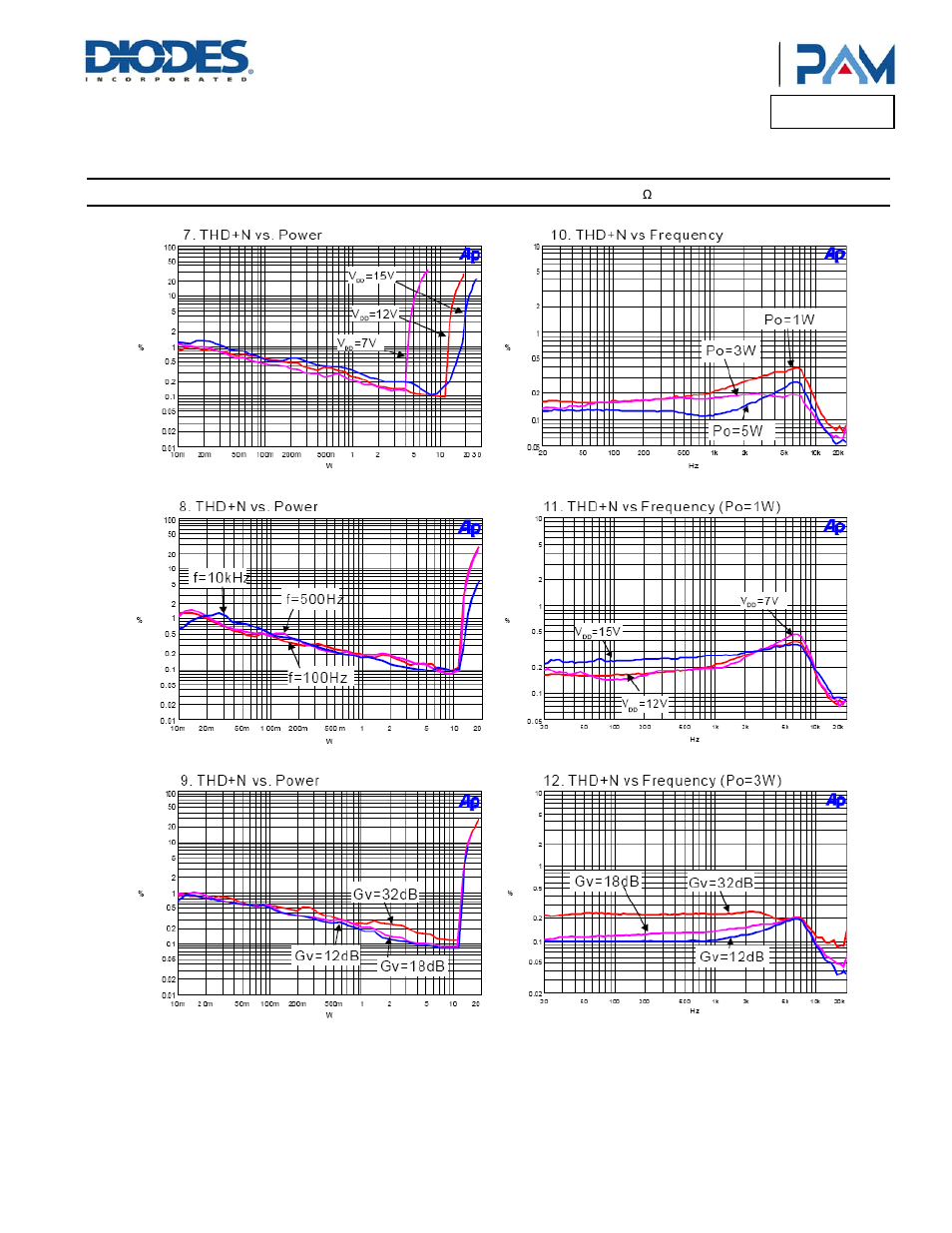 Pam8610, Typical performance characteristics | Diodes PAM8610 User Manual | Page 6 / 15