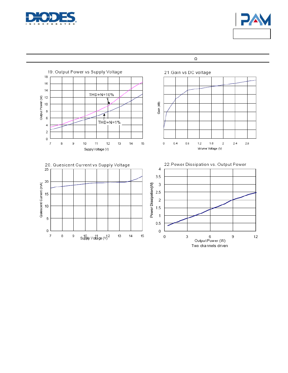 Pam8610, Typical performance characteristics | Diodes PAM8610 User Manual | Page 8 / 15