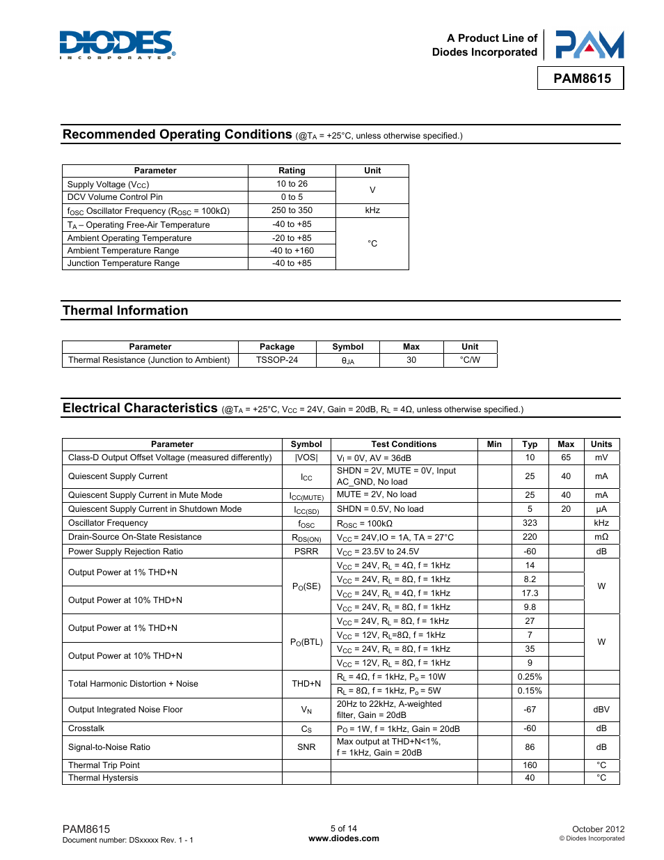 Pam8615, Recommended operating conditions, Thermal information | Electrical characteristics | Diodes PAM8615 User Manual | Page 5 / 14