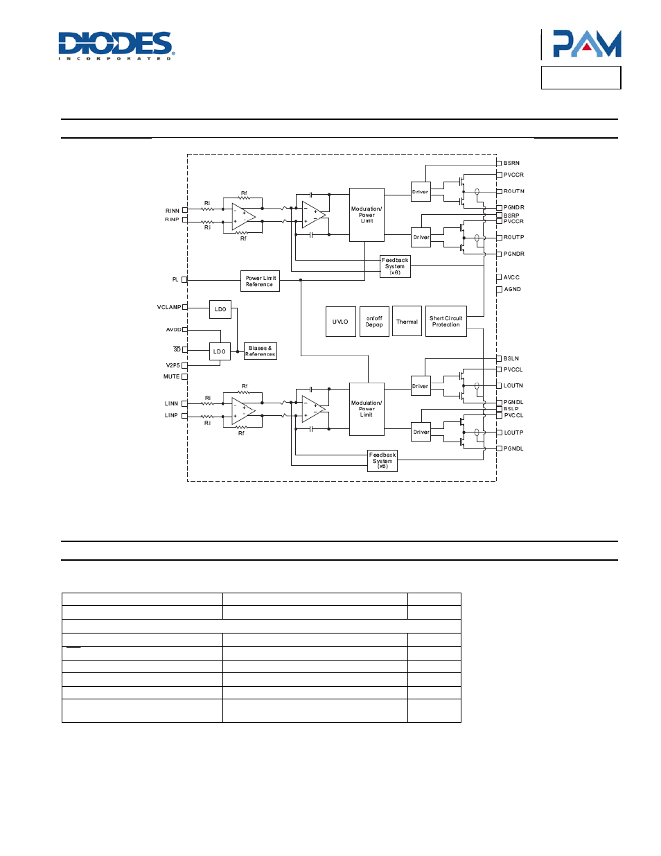 Pam8620, Functional block diagram, Absolute maximum ratings | Diodes PAM8620 User Manual | Page 3 / 13