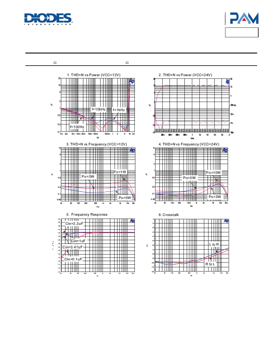 Pam8620, Typical performance characteristics | Diodes PAM8620 User Manual | Page 6 / 13