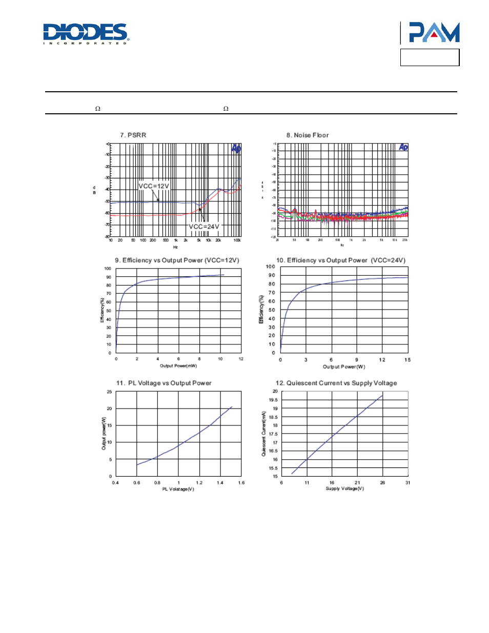 Pam8620, Typical performance characteristics | Diodes PAM8620 User Manual | Page 7 / 13