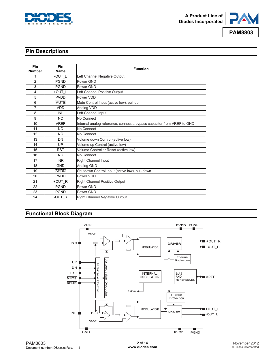 Pam8803, Pin descriptions, Functional block diagram | Diodes PAM8803 User Manual | Page 2 / 14