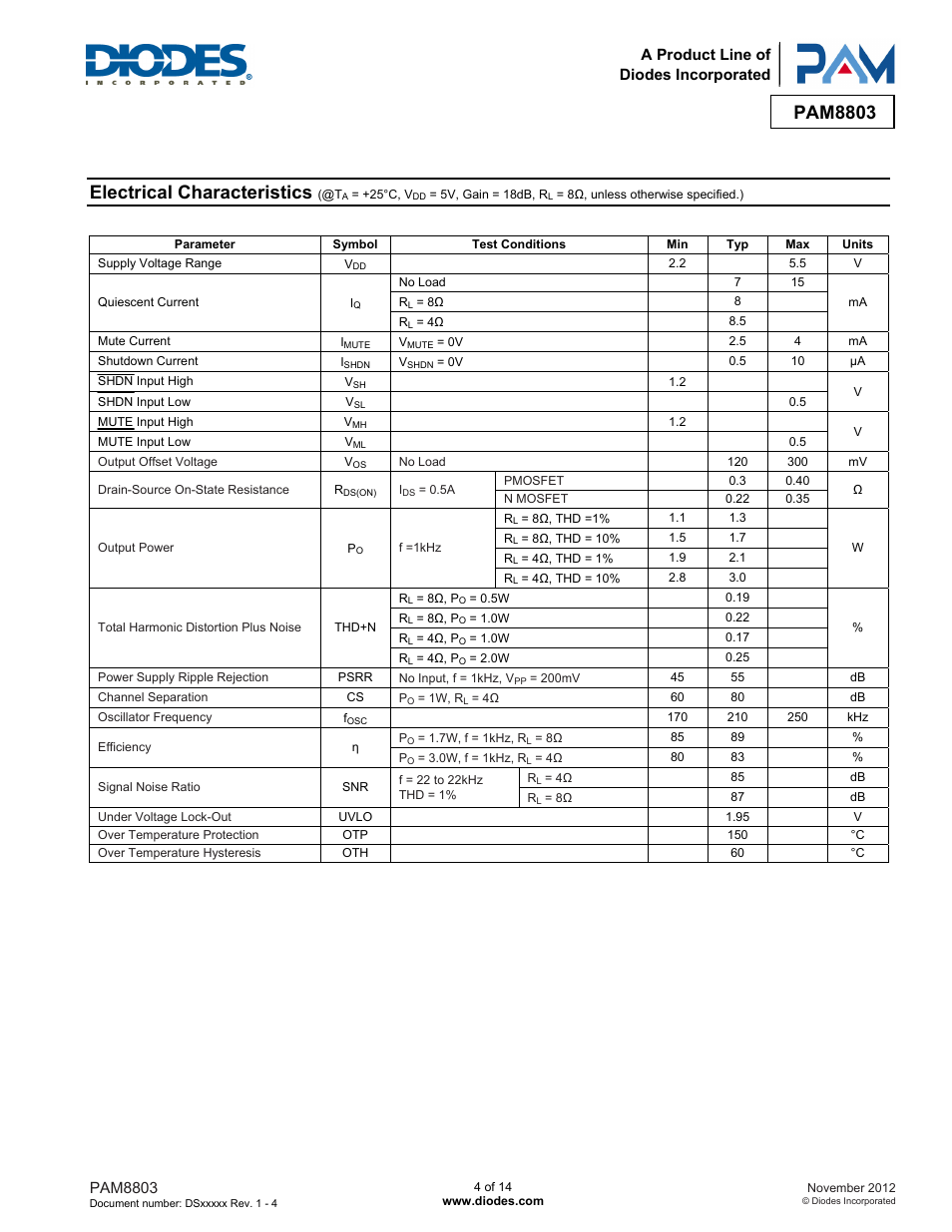 Pam8803, Electrical characteristics | Diodes PAM8803 User Manual | Page 4 / 14
