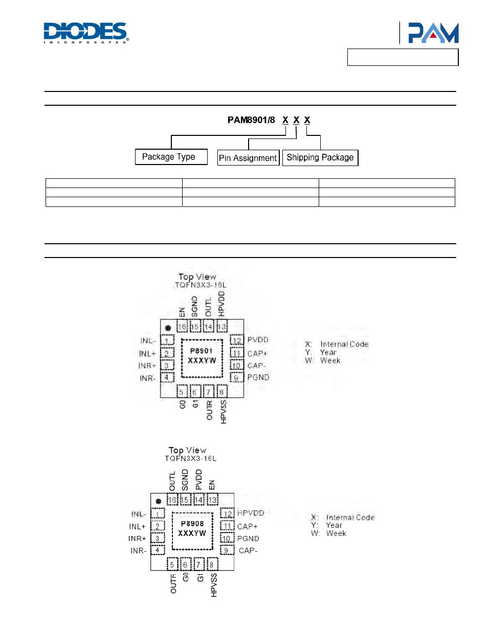 Ordering information, Marking information | Diodes PAM8908 User Manual | Page 10 / 12