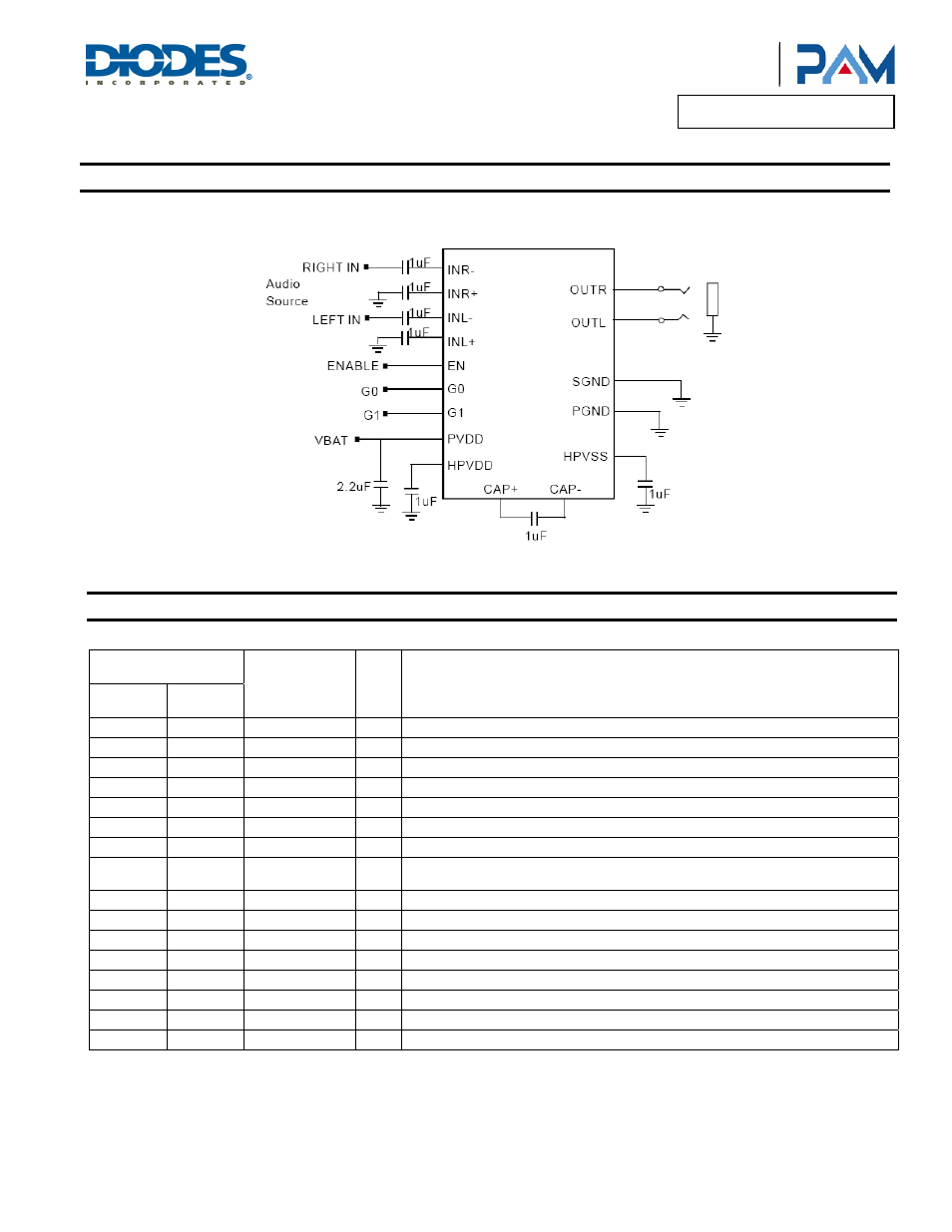 Typical applications circuit, Pin descriptions | Diodes PAM8908 User Manual | Page 2 / 12