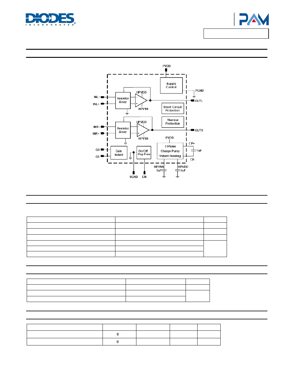 Functional block diagram, Absolute maximum ratings, Recommended operating conditions | Thermal information | Diodes PAM8908 User Manual | Page 3 / 12