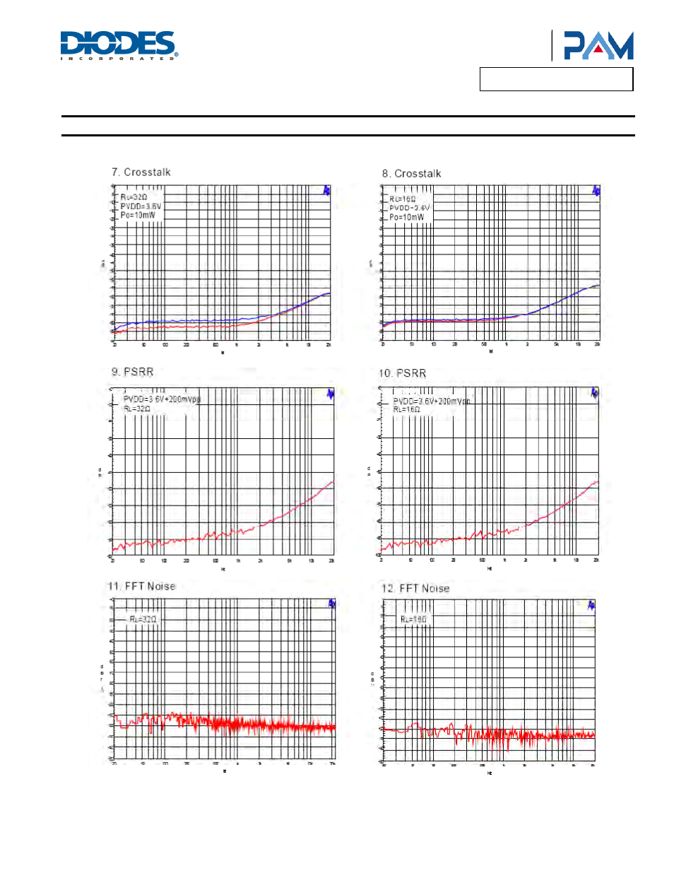 Typical performance characteristics | Diodes PAM8908 User Manual | Page 6 / 12
