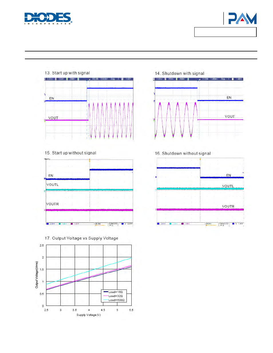 Typical performance characteristics | Diodes PAM8908 User Manual | Page 7 / 12