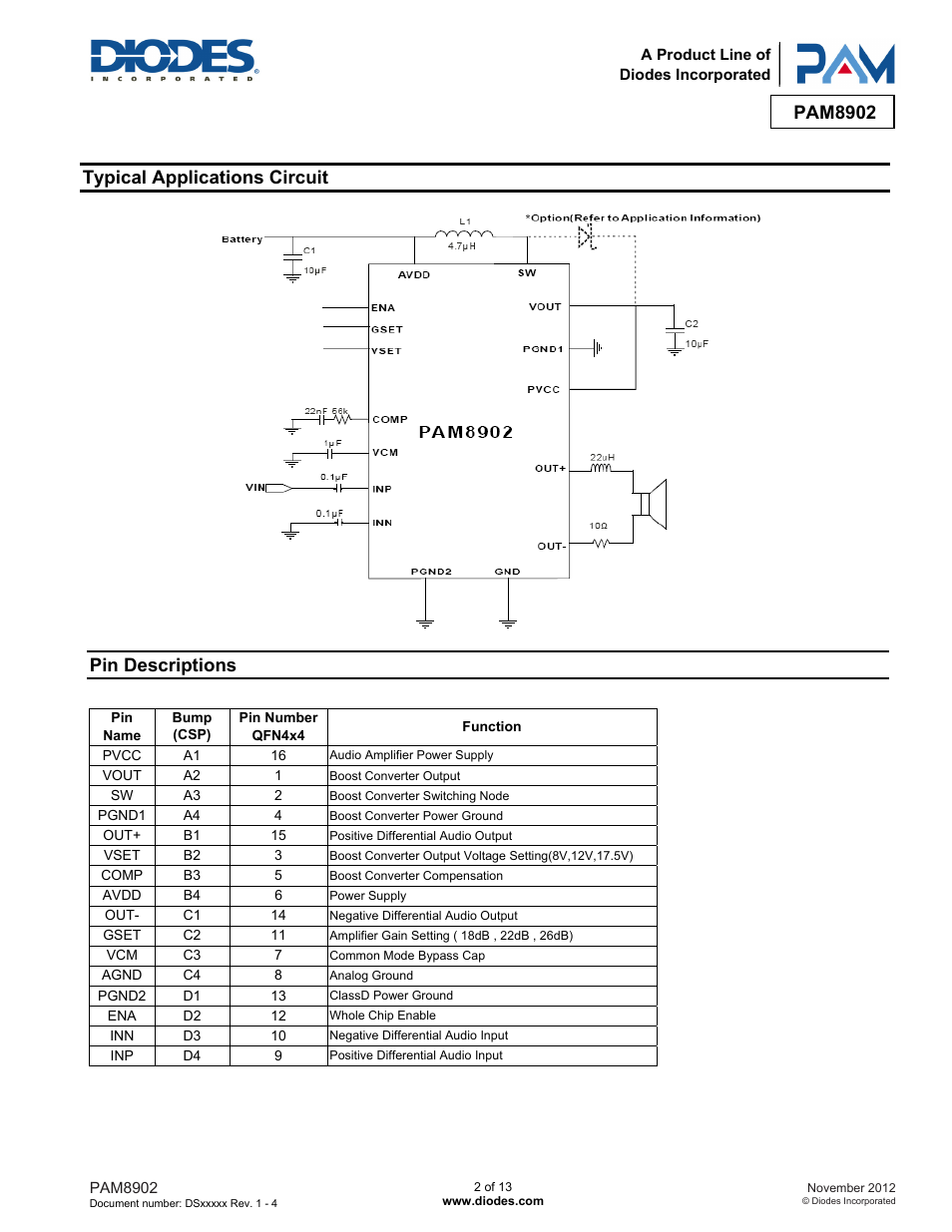 Pam8902, Typical applications circuit, Pin descriptions | Diodes PAM8902 User Manual | Page 2 / 13