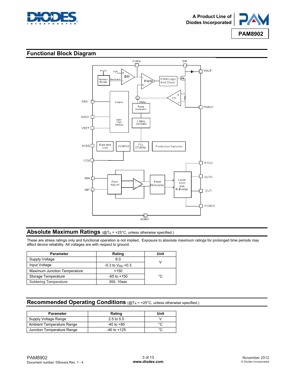 Pam8902, Functional block diagram, Absolute maximum ratings | Recommended operating conditions | Diodes PAM8902 User Manual | Page 3 / 13