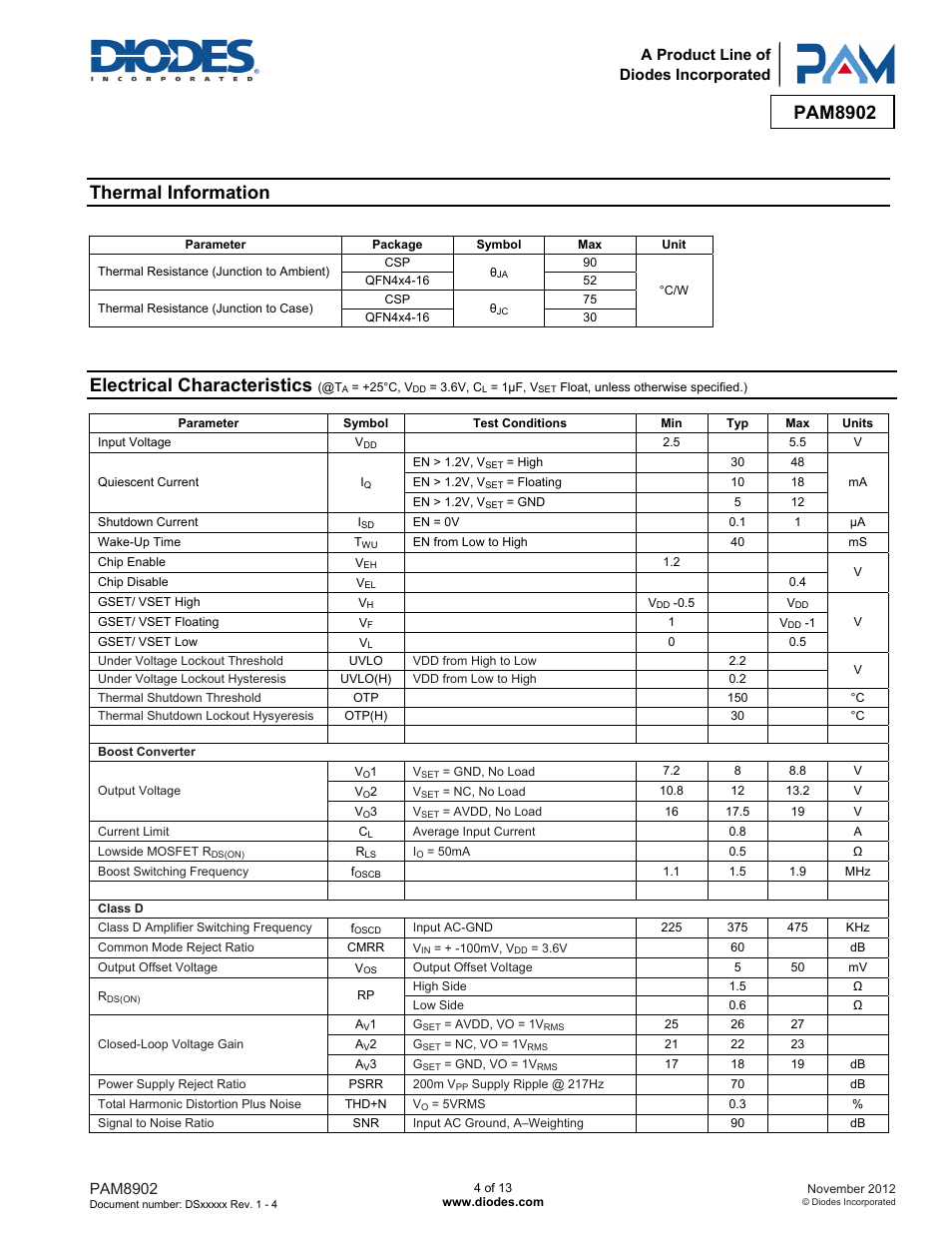 Pam8902, Thermal information, Electrical characteristics | Diodes PAM8902 User Manual | Page 4 / 13