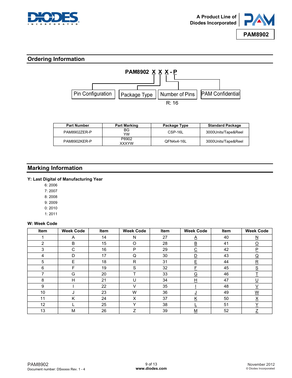 Pam8902, Ordering information, Marking information | Diodes PAM8902 User Manual | Page 9 / 13
