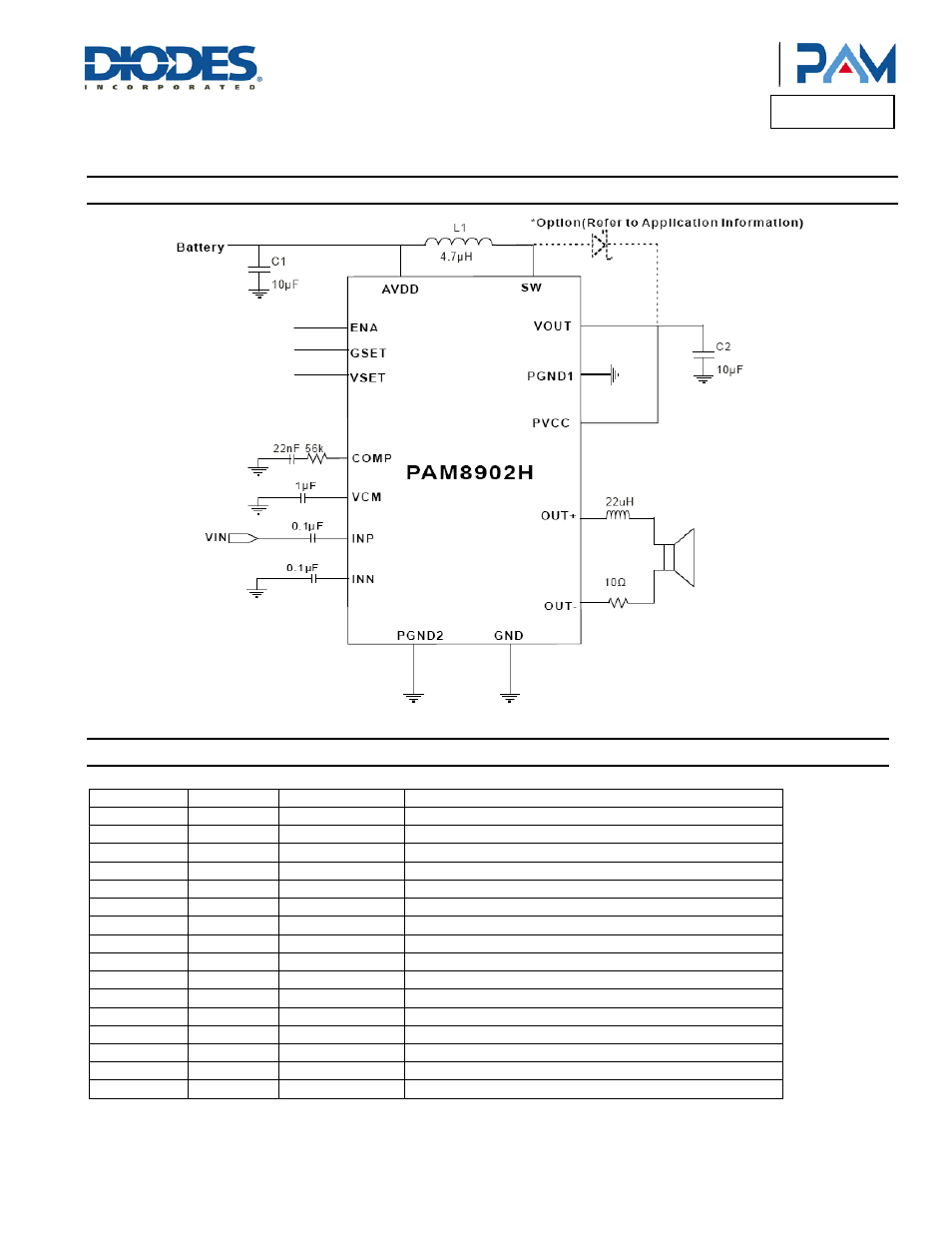 Pam8902h, Typical applications circuit, Pin descriptions | Diodes PAM8902H User Manual | Page 2 / 12