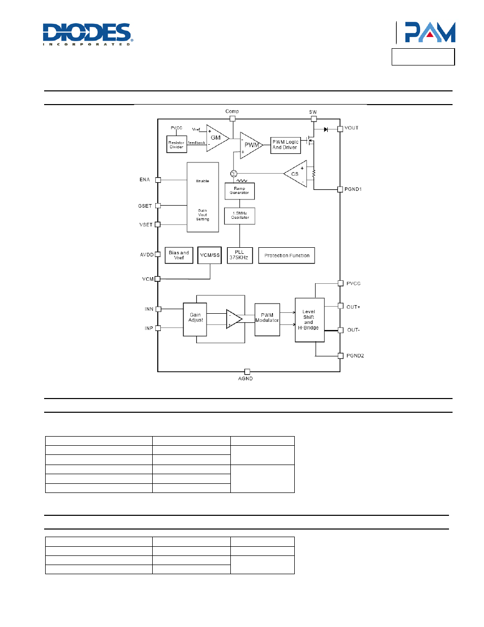 Pam8902h, Functional block diagram, Absolute maximum ratings | Recommended operating conditions | Diodes PAM8902H User Manual | Page 3 / 12