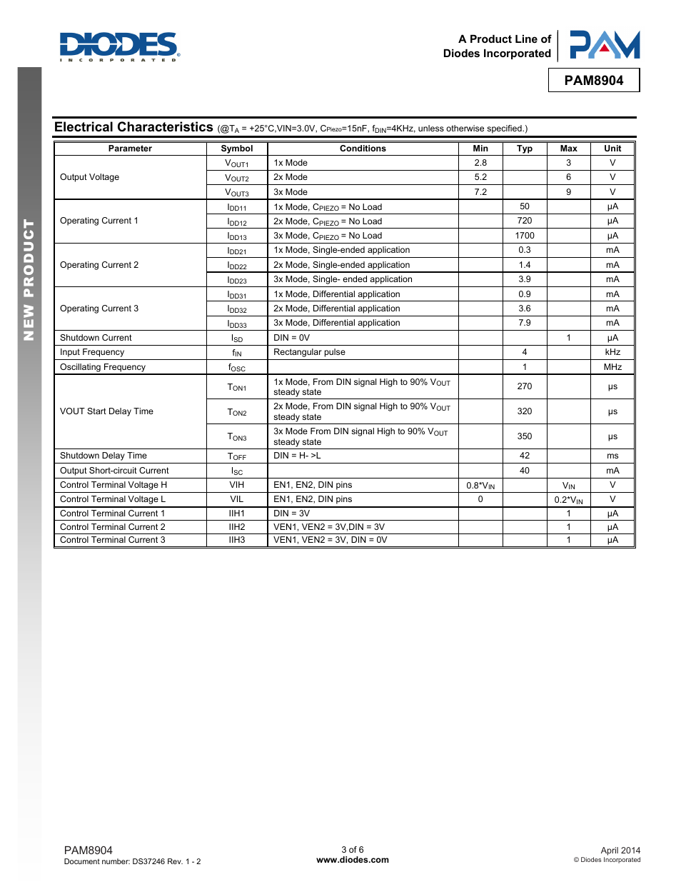 Pam8904 new prod uc t, Electrical characteristics | Diodes PAM8904 User Manual | Page 3 / 6