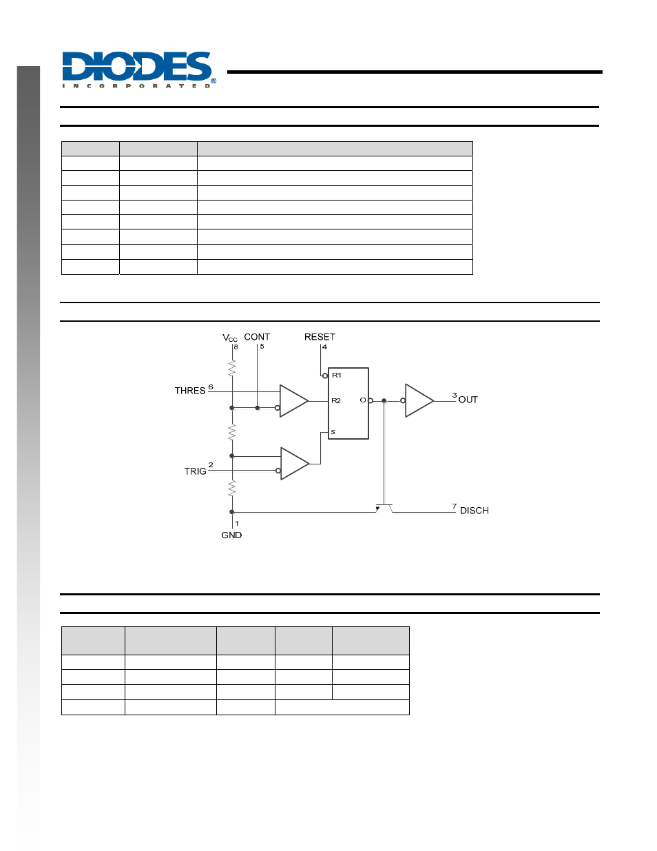 Precision timers, New prod uc t pin descriptions, Functional block diagram | Functional table | Diodes NA555 User Manual | Page 2 / 14