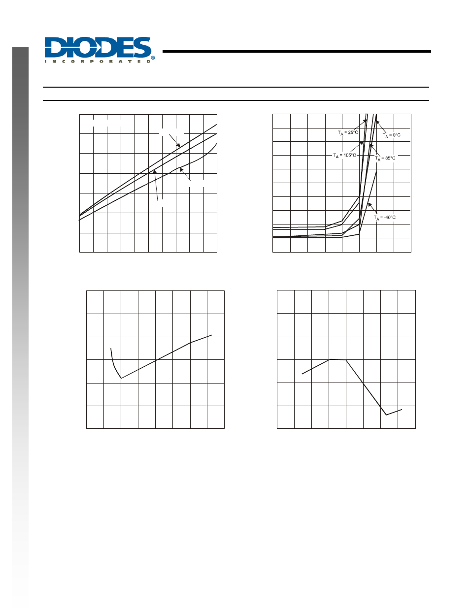 Precision timers, New prod uc t typical performance characteristics | Diodes NA555 User Manual | Page 6 / 14