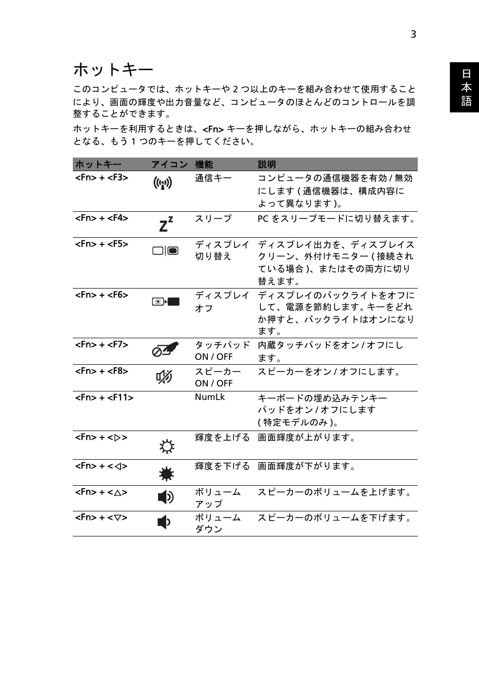 ホットキー, 日 本 語 | Acer TravelMate 4750 User Manual | Page 1875 / 2286