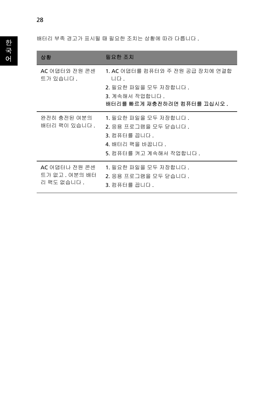 한 국 어 | Acer TravelMate 4750 User Manual | Page 1974 / 2286