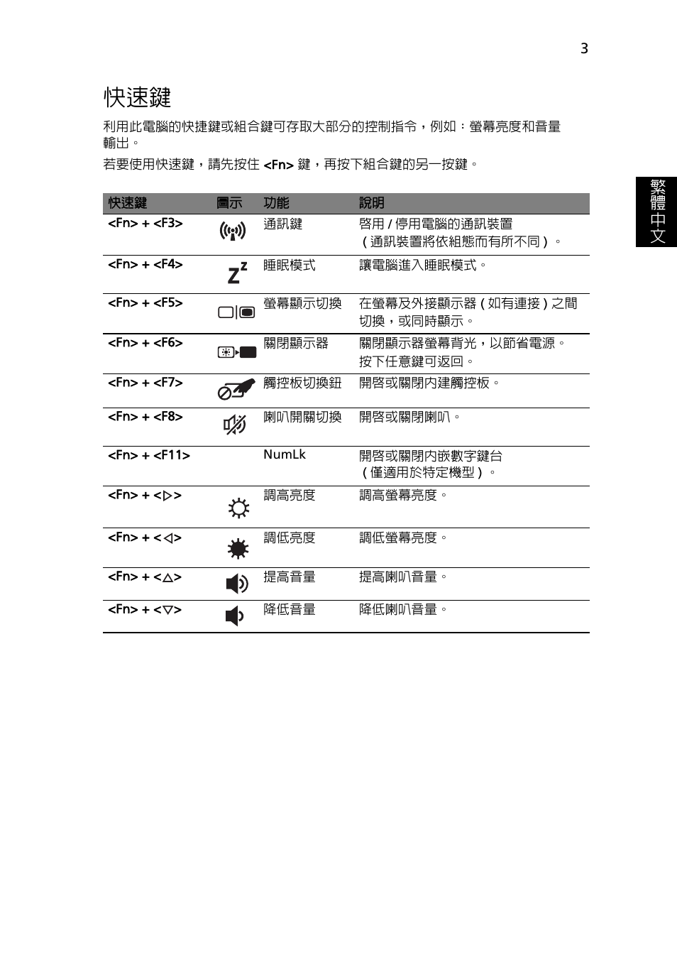 繁 體 中 文 | Acer TravelMate 4750 User Manual | Page 2021 / 2286