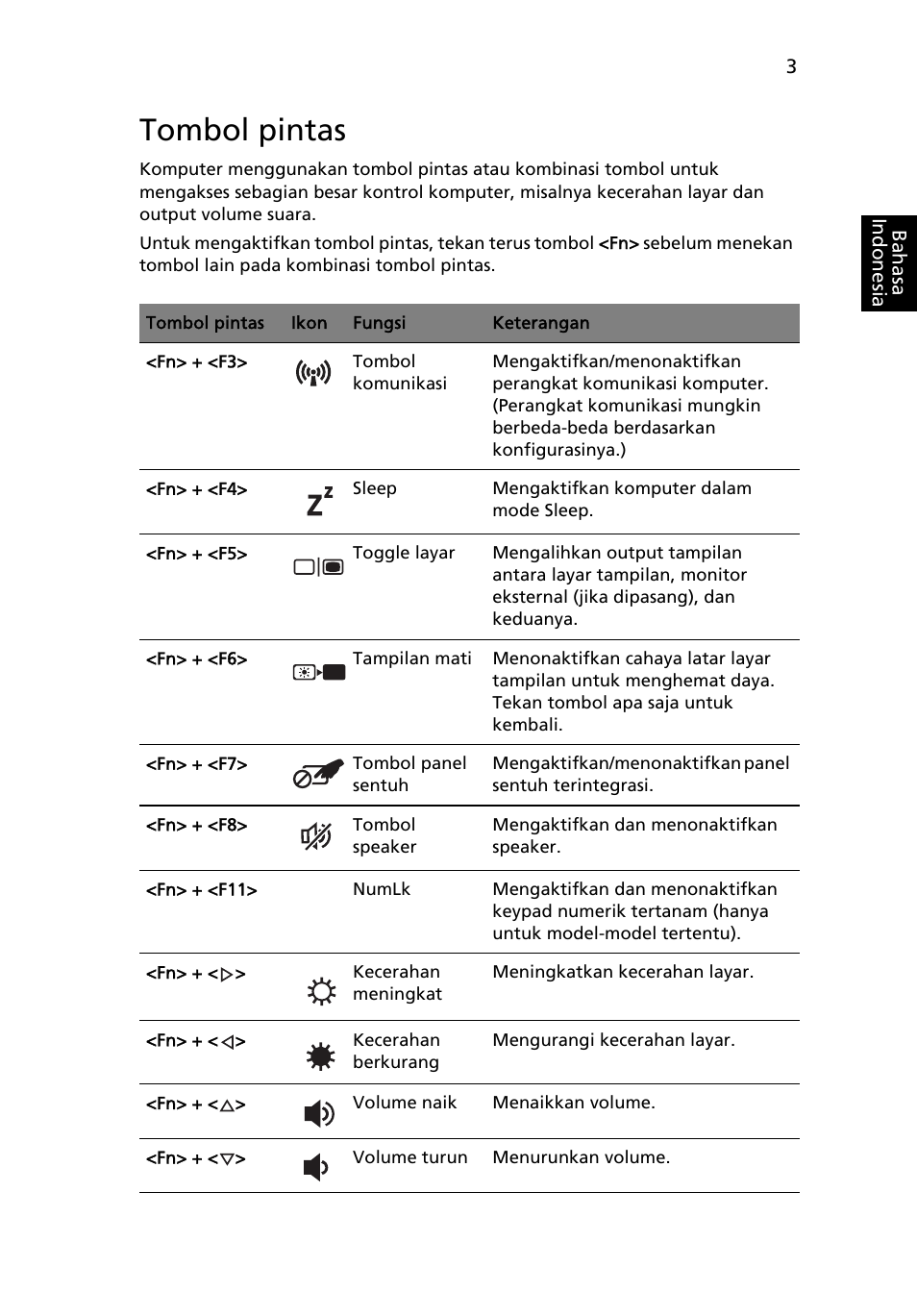 Tombol pintas | Acer TravelMate 4750 User Manual | Page 2157 / 2286