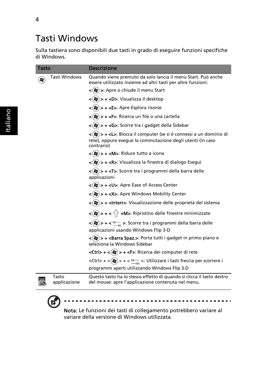 Tasti windows, Ita lia no | Acer TravelMate 4750 User Manual | Page 250 / 2286