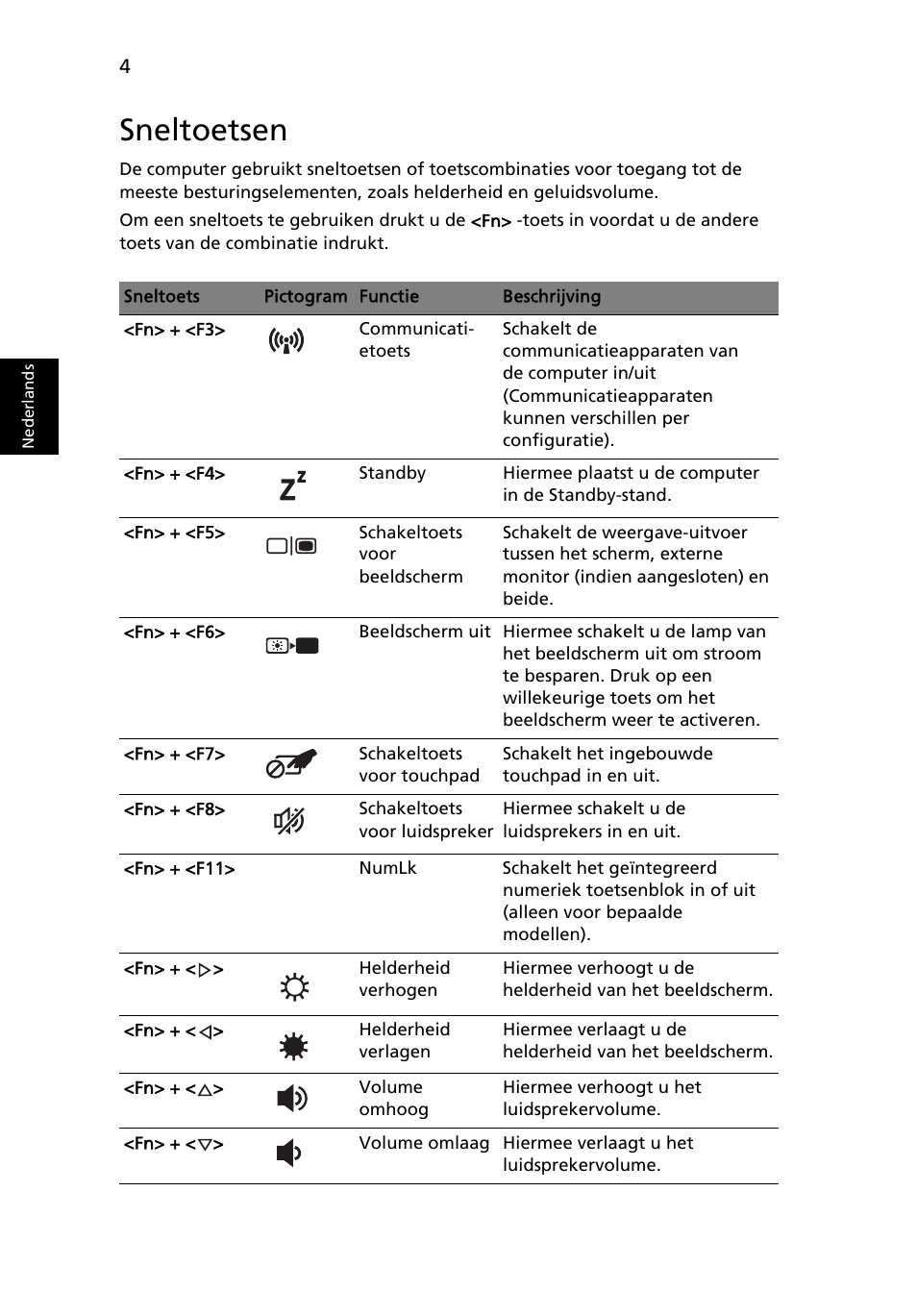 Sneltoetsen | Acer TravelMate 4750 User Manual | Page 472 / 2286