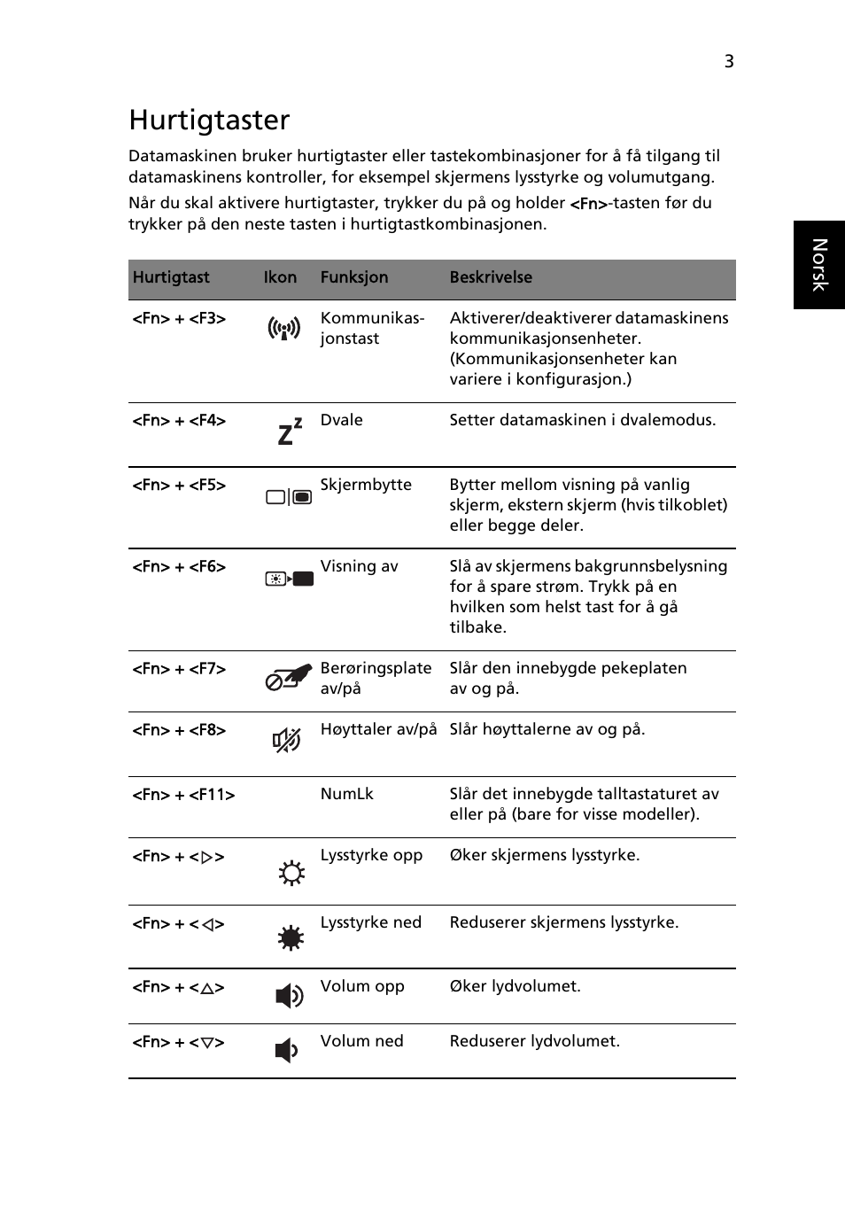 Hurtigtaster, Norsk | Acer TravelMate 4750 User Manual | Page 545 / 2286