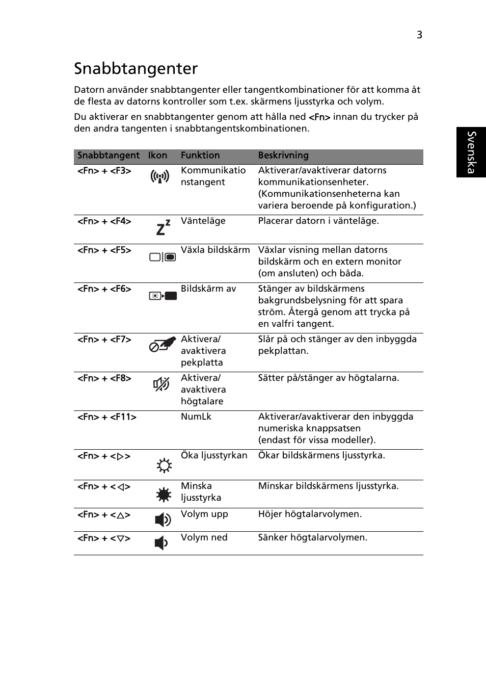 Snabbtangenter | Acer TravelMate 4750 User Manual | Page 691 / 2286