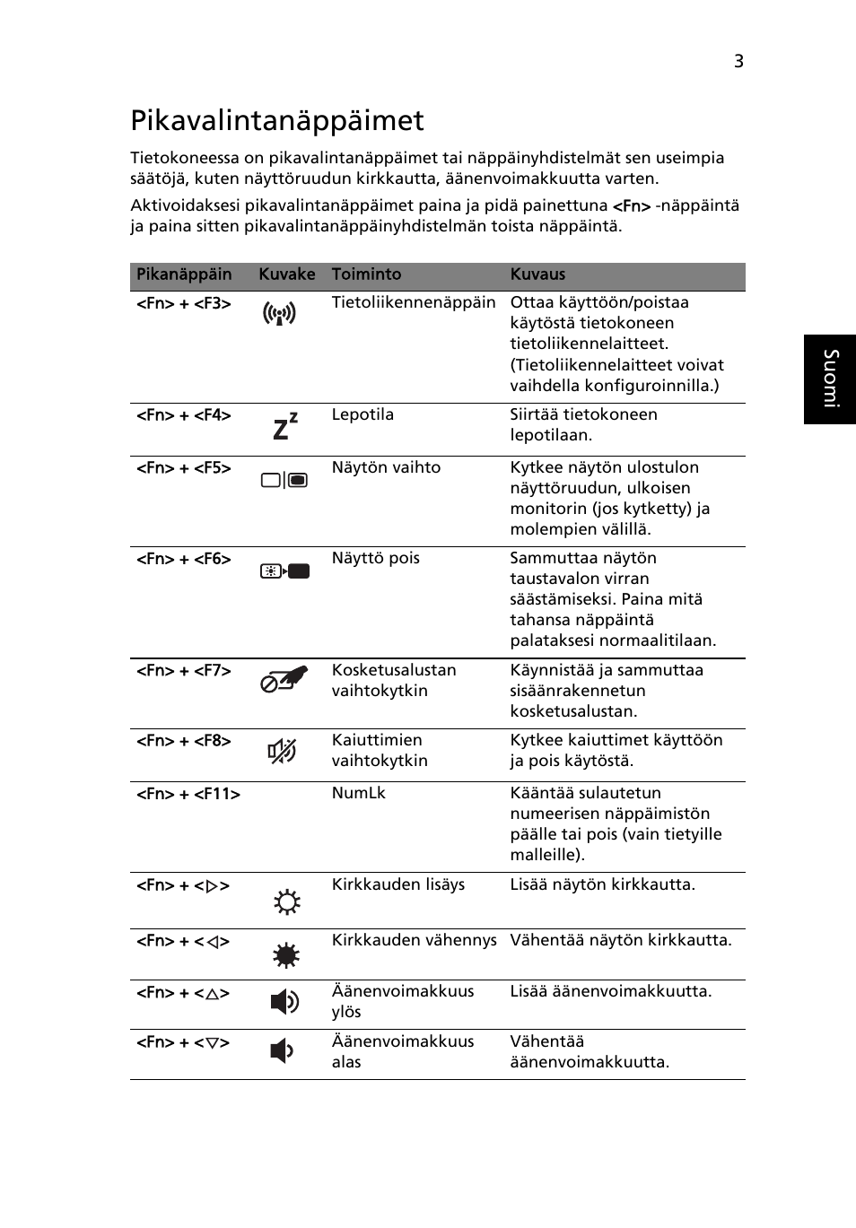 Pikavalintanäppäimet | Acer TravelMate 4750 User Manual | Page 761 / 2286