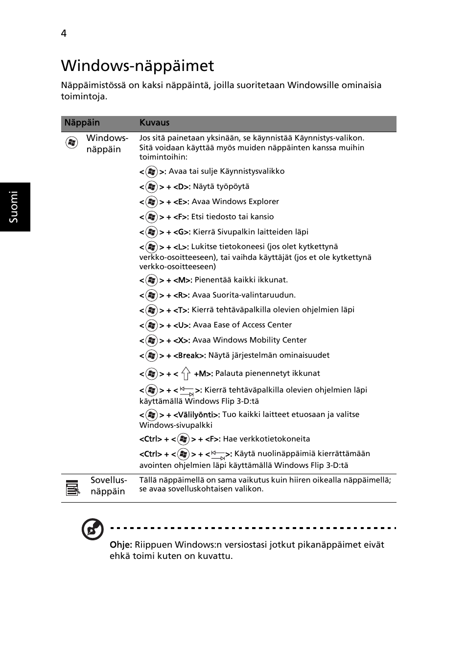 Windows-näppäimet, Suo m i | Acer TravelMate 4750 User Manual | Page 762 / 2286