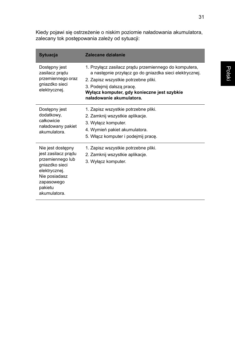 Acer TravelMate 4750 User Manual | Page 937 / 2286