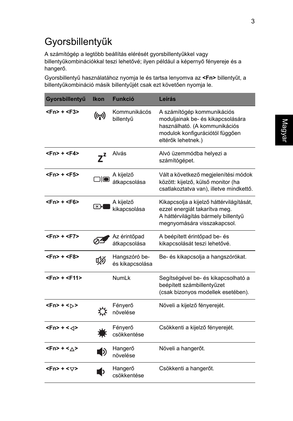 Gyorsbillentyűk, Ma gyar | Acer TravelMate 4750 User Manual | Page 985 / 2286