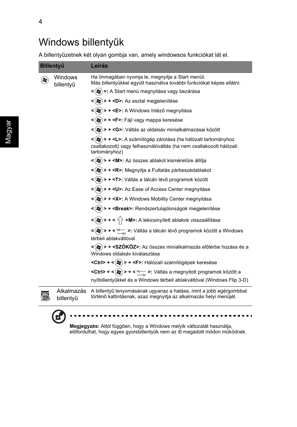 Windows billentyűk, Magyar | Acer TravelMate 4750 User Manual | Page 986 / 2286